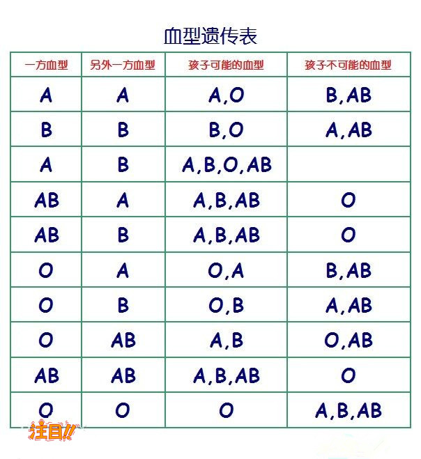 贵阳孕期亲子鉴定机构需要等待多长时间出结果,